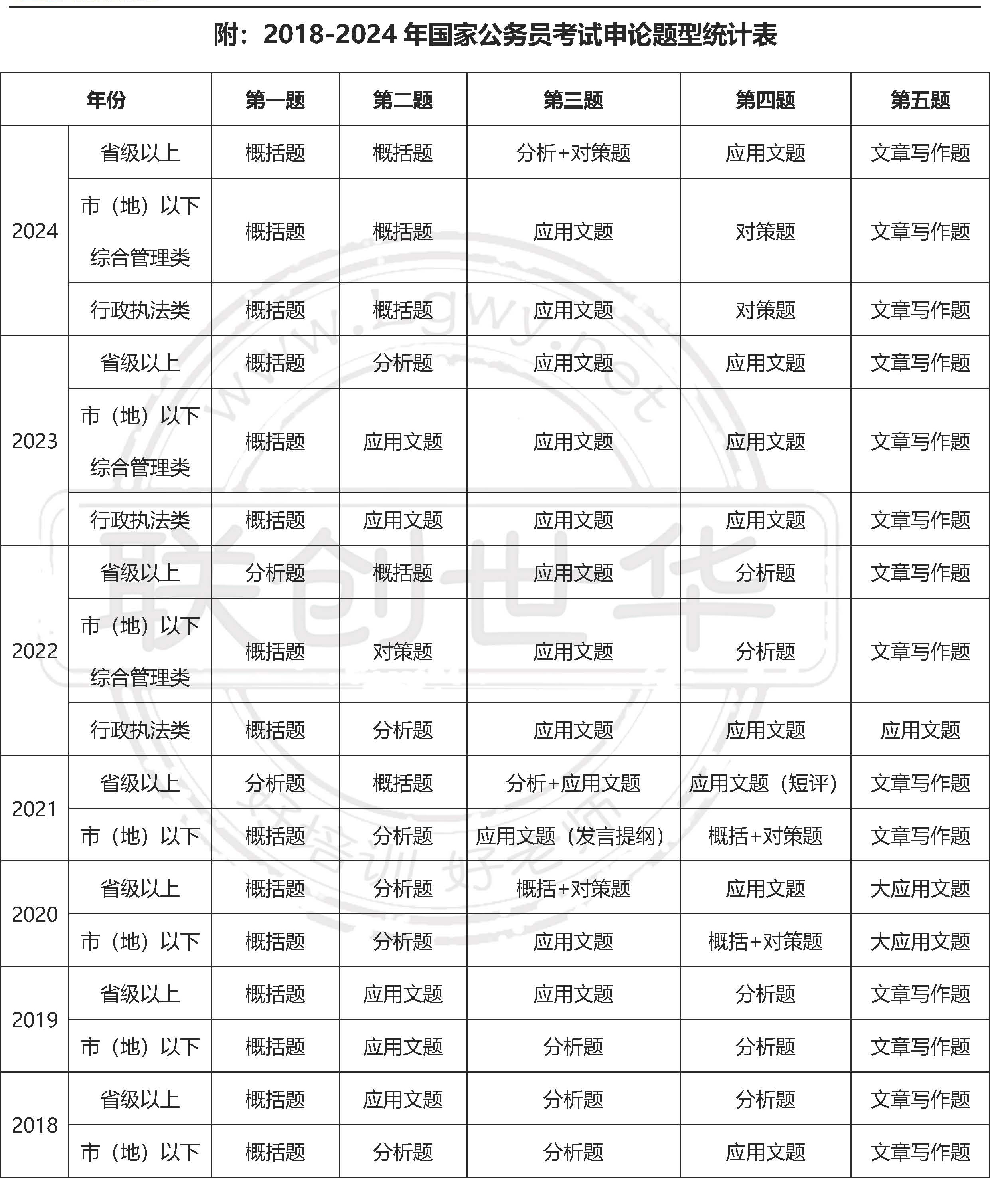 2025年国家公务员录用考试申论大纲解读-定稿.jpg